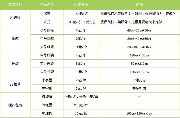 罗庄区到江西物流专线