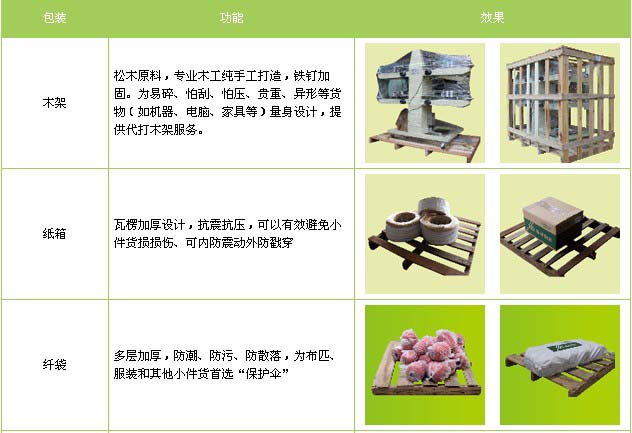 罗庄区到江西物流专线